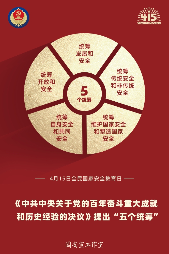 4.“五個統(tǒng)籌”