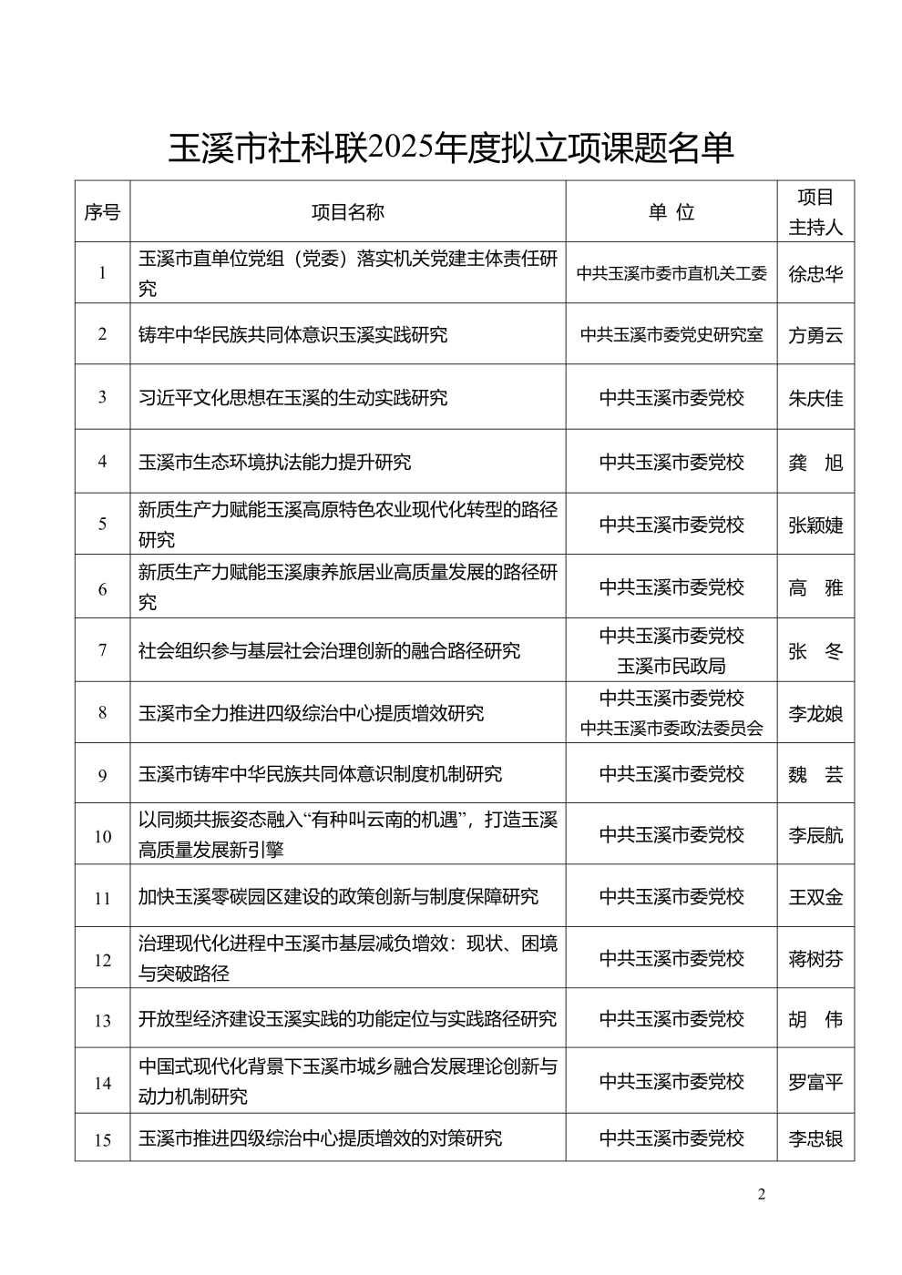 市社科聯(lián)2025年度擬立項課題公示_2