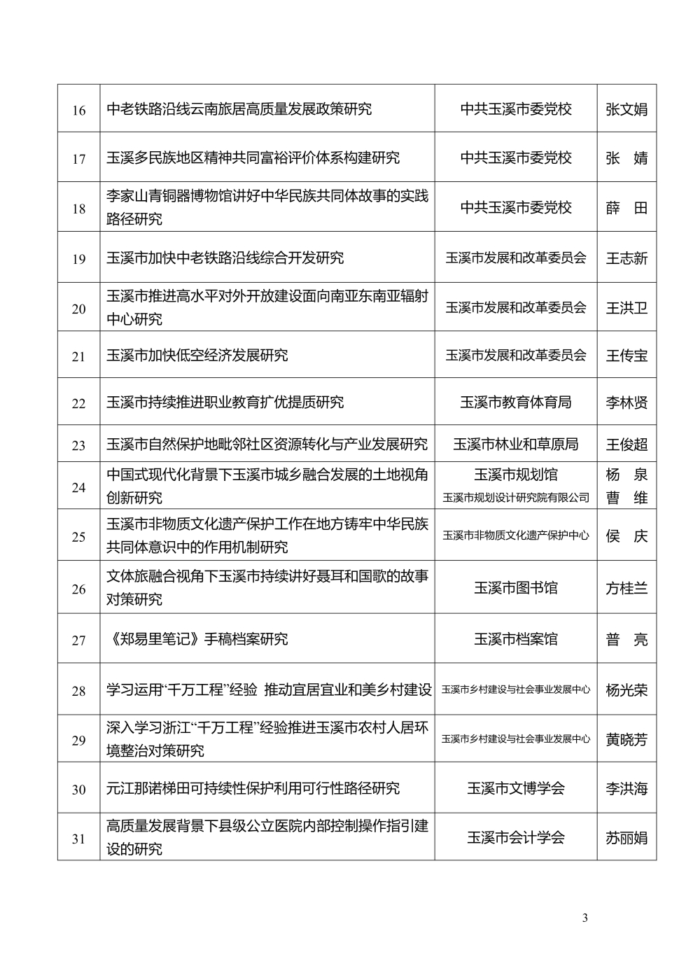 市社科聯(lián)2025年度擬立項課題公示_3