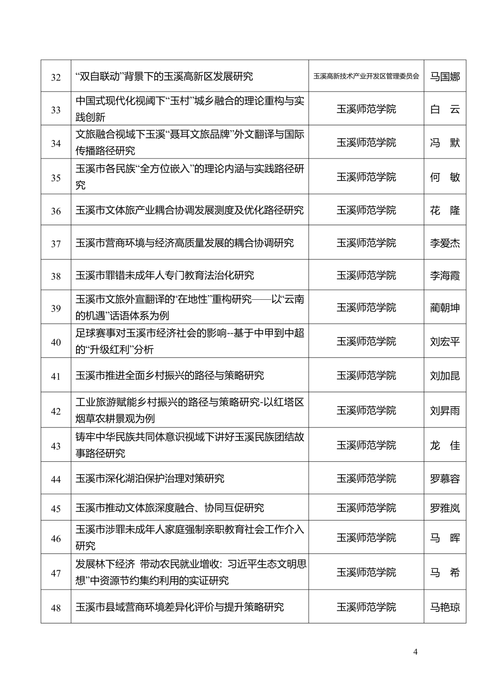 市社科聯(lián)2025年度擬立項課題公示_4