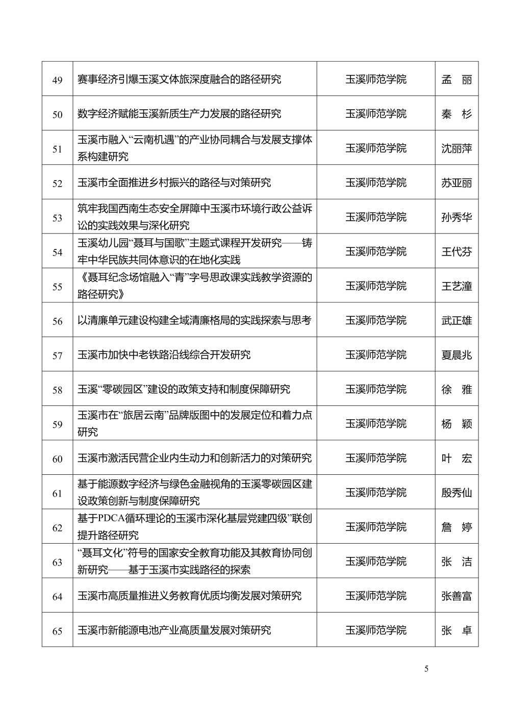 市社科聯(lián)2025年度擬立項課題公示_5
