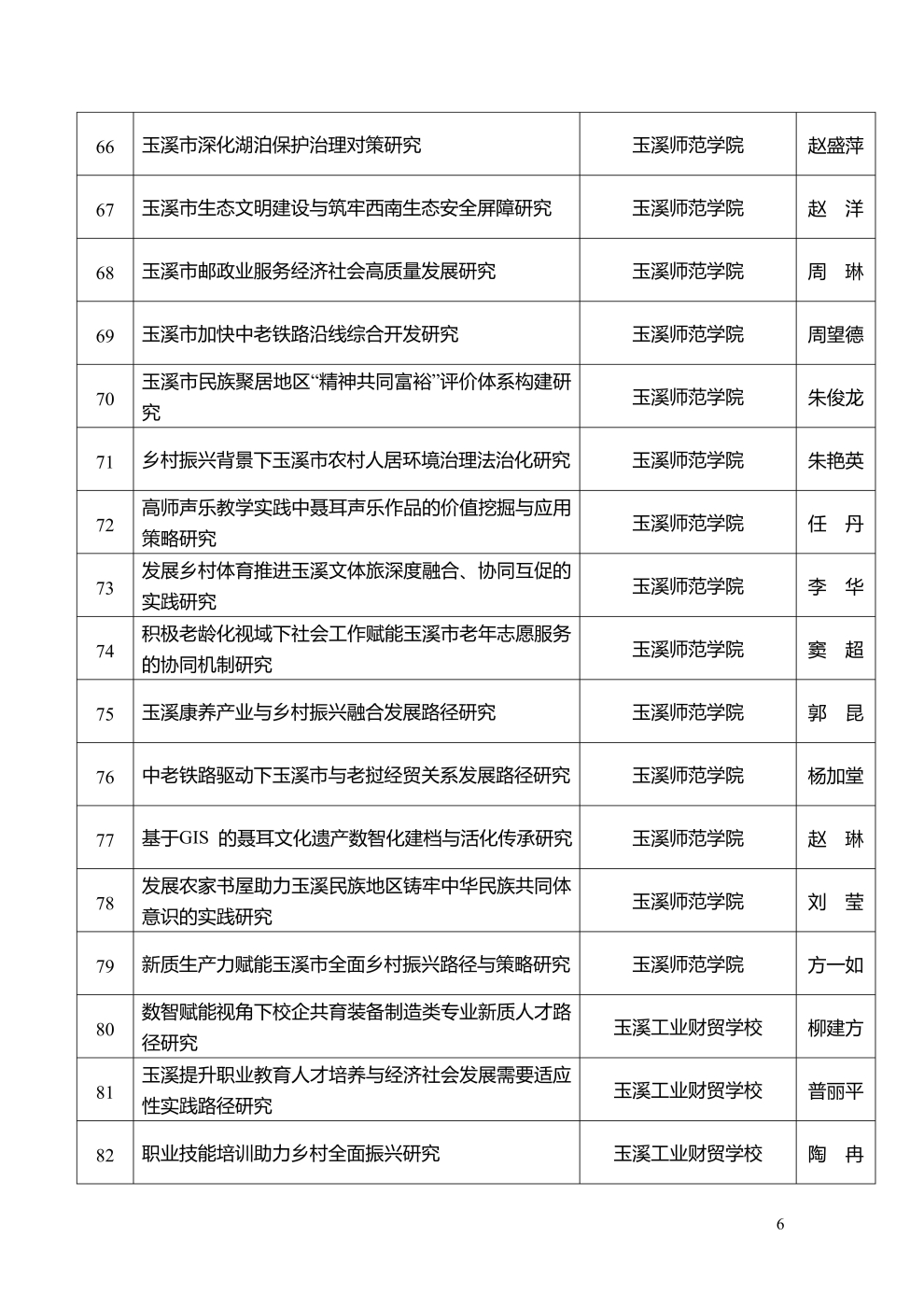 市社科聯(lián)2025年度擬立項課題公示_6