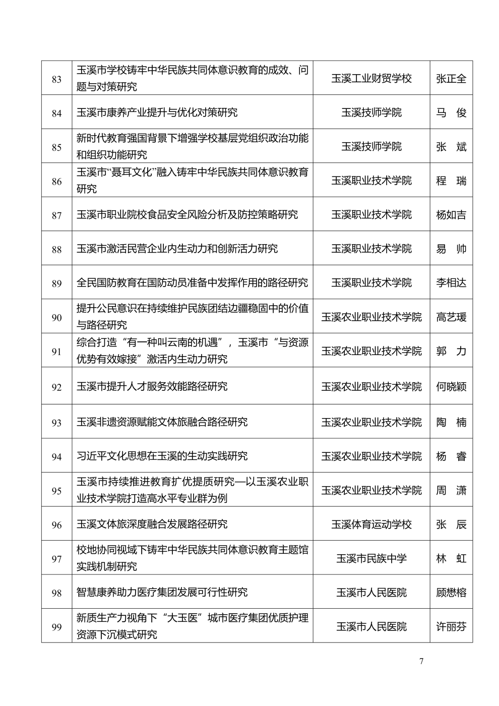 市社科聯(lián)2025年度擬立項課題公示_7