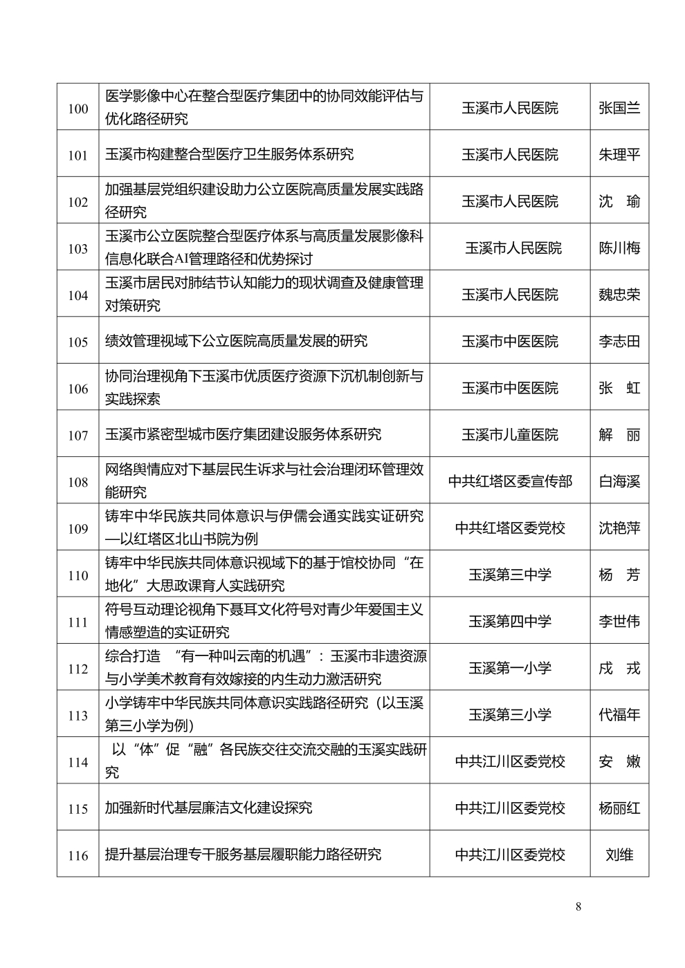 市社科聯(lián)2025年度擬立項課題公示_8