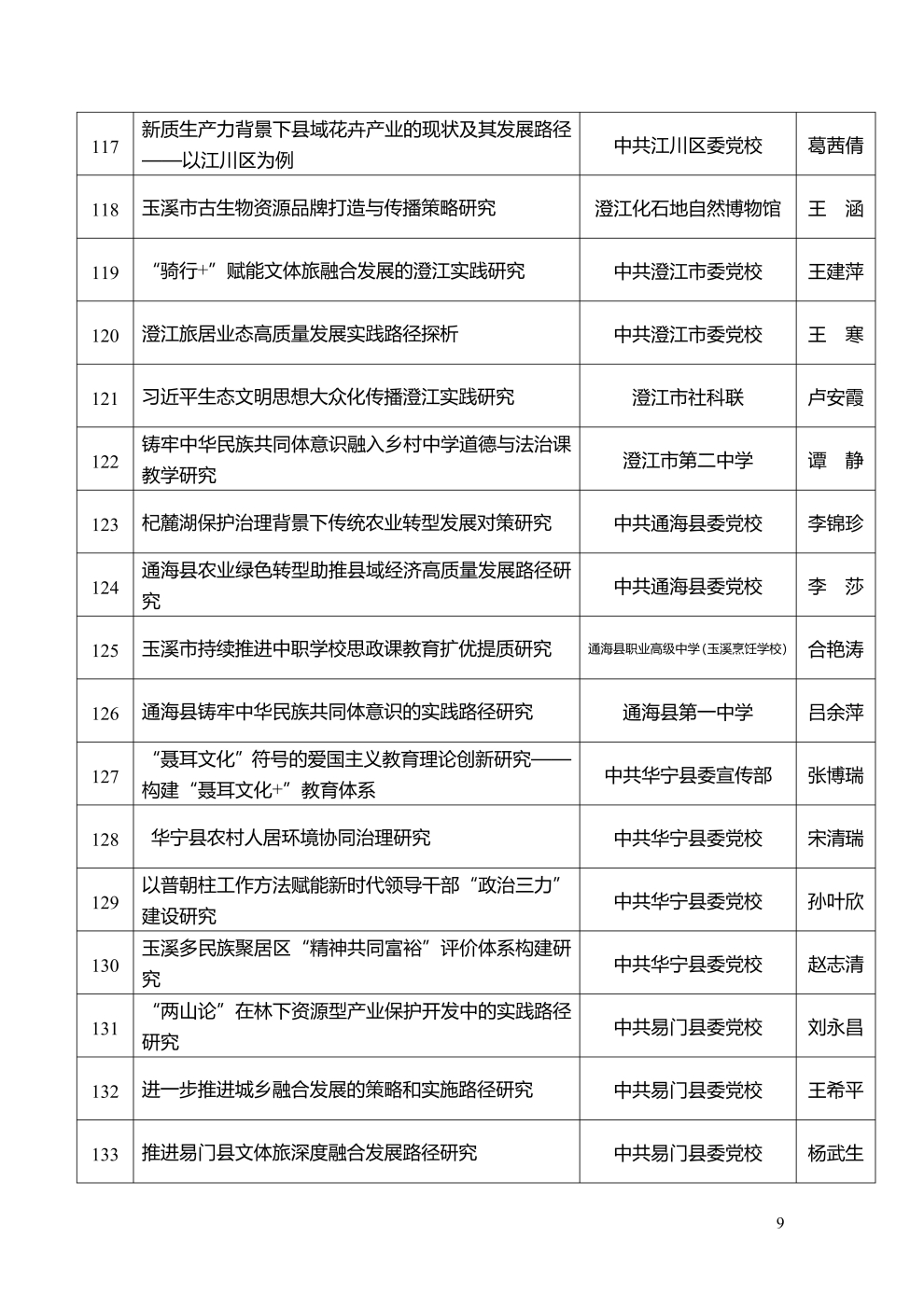 市社科聯(lián)2025年度擬立項課題公示_9