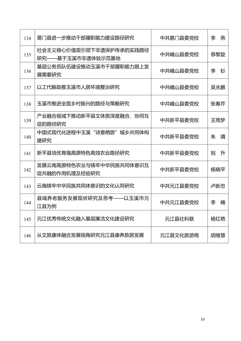市社科聯(lián)2025年度擬立項課題公示_10