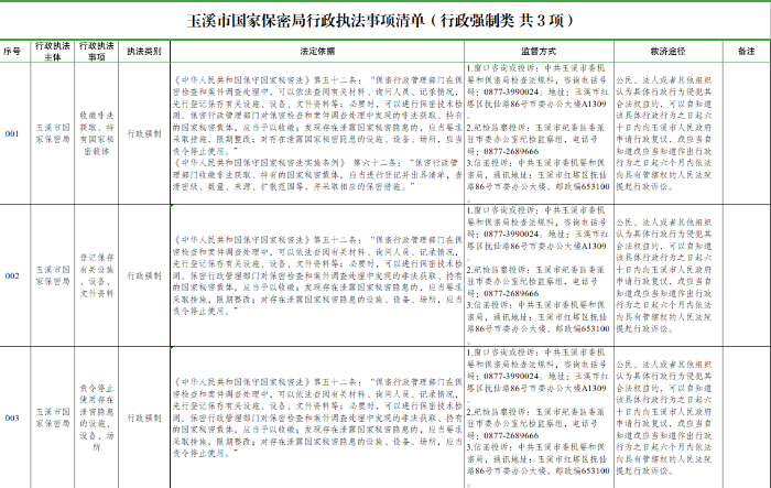 行政強制類