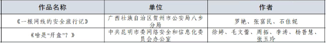 2圖片1